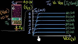 Output characteristics of NPN transistor  Class 12 India  Physics  Khan Academy [upl. by Ahsitra]