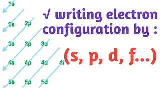 How to write electron configuration of elements in sublevel s p d f [upl. by Ennej749]