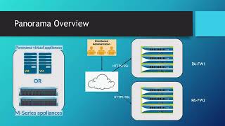 PaloAltoPanorama  What is Panorama Overview  Full Course Udemy [upl. by Anod592]