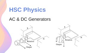 How Do AC and DC Generators Work  HSC Physics [upl. by Ainer]