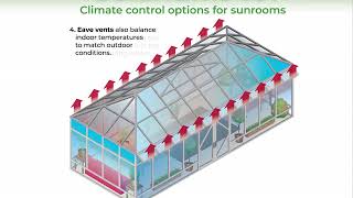 Solariums 101 [upl. by Cuthbertson]