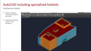 AutoCad 2019 Specialized Toolsets [upl. by Adnertal]