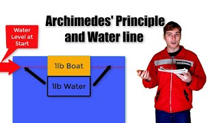 How to Calculate a Boats Waterline  Archimedes Principle [upl. by Ivor]