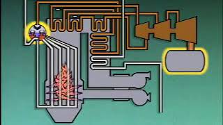 Boiler Water and Steam Cycles  Understand the working [upl. by Lindsley]