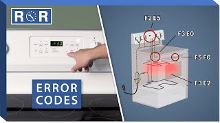 Electric Oven  Error Codes Explained  Repair amp Replace [upl. by Kam]