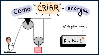 Como funciona um sistema de POLIAS MÃ“VEIS  Leis de Newton  Aula de FÃSICA [upl. by Amrac831]