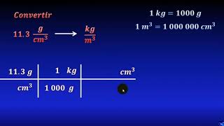 How to convert from kilogram per cubic meters to kilonewton per cubic meters [upl. by Quill90]