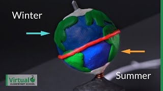 How the Movement of the Earth and Sun Cause the Days Seasons and Years [upl. by Granger]