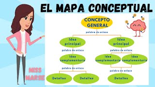 ¿Cómo hacer MAPAS CONCEPTUALES en CANVA I Gratis y Fácil [upl. by Enilegnave525]