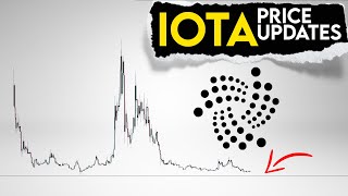 IOTA Price Prediction IOTA realistic targets [upl. by Urdna]