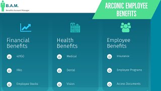 Arconic Employee Benefits [upl. by Hendricks253]