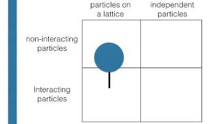 An introduction to the mean field approximation [upl. by Gnirps]