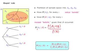 L028 Bayes Rule [upl. by Sansbury473]