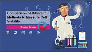 Comparison of Different Methods to Measure Cell Viability [upl. by Pack856]