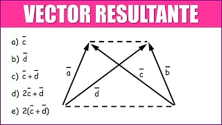 VECTORES  Hallar el VECTOR RESULTANTE [upl. by Capwell509]