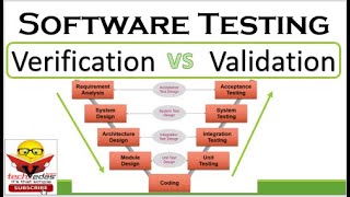 Software Testing  Verification VS Validation [upl. by Grussing]