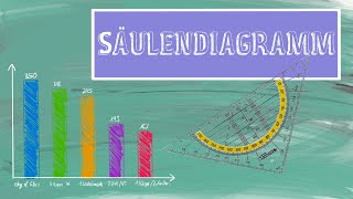 Säulendiagramm [upl. by Ahsikad46]