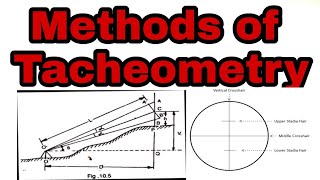 Methods of Tacheometry  Civiconcepts [upl. by Athiste]