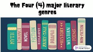 The Four Major Literary Genres [upl. by Collin375]