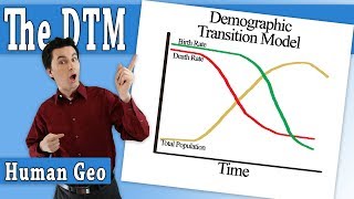 Stages of the Demographic Transition Model [upl. by Gav361]