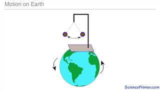 Coriolis Effect [upl. by Yenattirb]