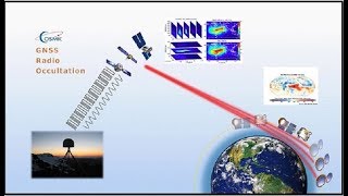 GNSS Radio Occultation Science and Applications [upl. by Ruelu]