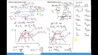 Intro Rankine cycle [upl. by Neilson]