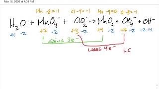 Balancing Redox Equations using the Oxidation Number Method AP Chem [upl. by Brindle]