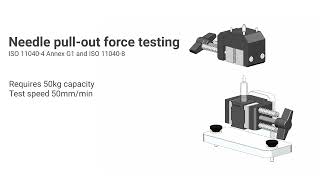 Syringe standard methods [upl. by Christoph]