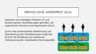 Service Level Agreement SLA [upl. by Parker]