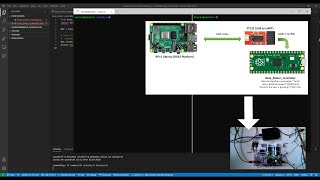 06 Development of my first ROS2 node [upl. by Dieball]