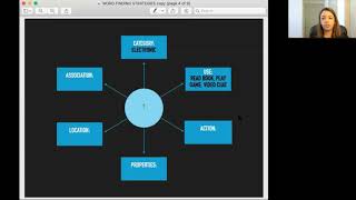 Speech Therapy Free Exercises for Semantic Feature Analysis [upl. by Carrillo]