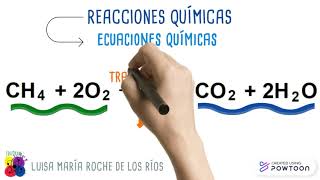 Reacciones Químicas  Definición y partes de las ecuaciones químicas [upl. by Murray]