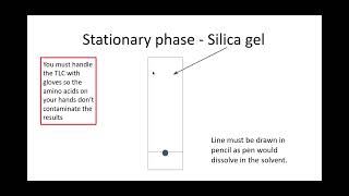 212 Biological Molecules s i The principles and uses of paper and thin layer chromatography [upl. by Mitzi715]