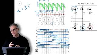 Rectifier Waveforms [upl. by Ardnohs]