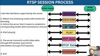 RTSP Audio Streaming Server using LIVE555 [upl. by Wooldridge903]