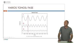 Acústica para Músicos Sonidos y Espectros   UPV [upl. by Broome245]