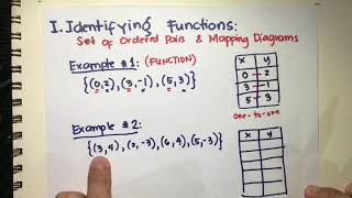 Identifying Functions 1 Ordered Pairs amp Mapping Diagrams [upl. by Catriona880]