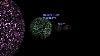 Composition of Earths Atmosphere Gases found in the Atmosphere [upl. by Brick]