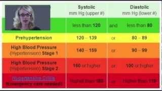 How to measure blood pressure accurately [upl. by Kipp]