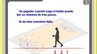 Normas básicas balonmano educación física [upl. by Gobert]