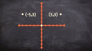 How to reflect a point over the y axis [upl. by Elletsirhc]