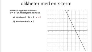 Grafisk lösning av ekvationer och olikheter del 1 [upl. by Noned606]