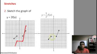 Pre Calculus 12  12 Reflections Stretches [upl. by Volpe]