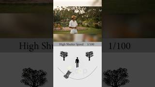 Slow shutter speed vs high shutter speed 🎥gcop youtubeshorts photographer shutterspeed [upl. by Leummas]