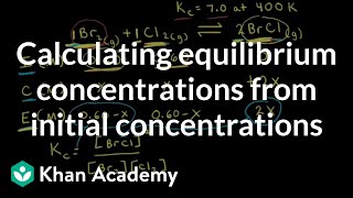 Worked example Calculating equilibrium concentrations from initial concentrations  Khan Academy [upl. by Aihsirt228]