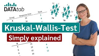 KruskalWallisTest Simply explained [upl. by Aicile]