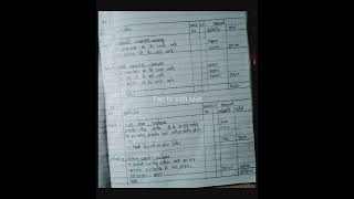 class 11 Accounting subsidiary books numerical problems [upl. by Mesics176]