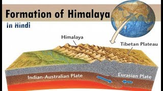 Formation of Himalayan Mountains Series In Hindi [upl. by Onateyac821]