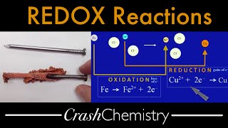 REDOX Reactions Tutorial — The Crash Chemistry Academy [upl. by Dnaltroc]